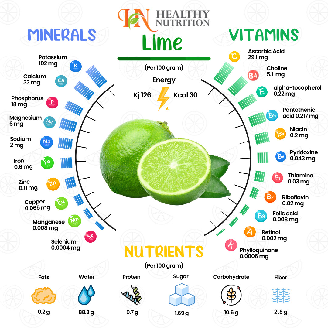 Nutrition information